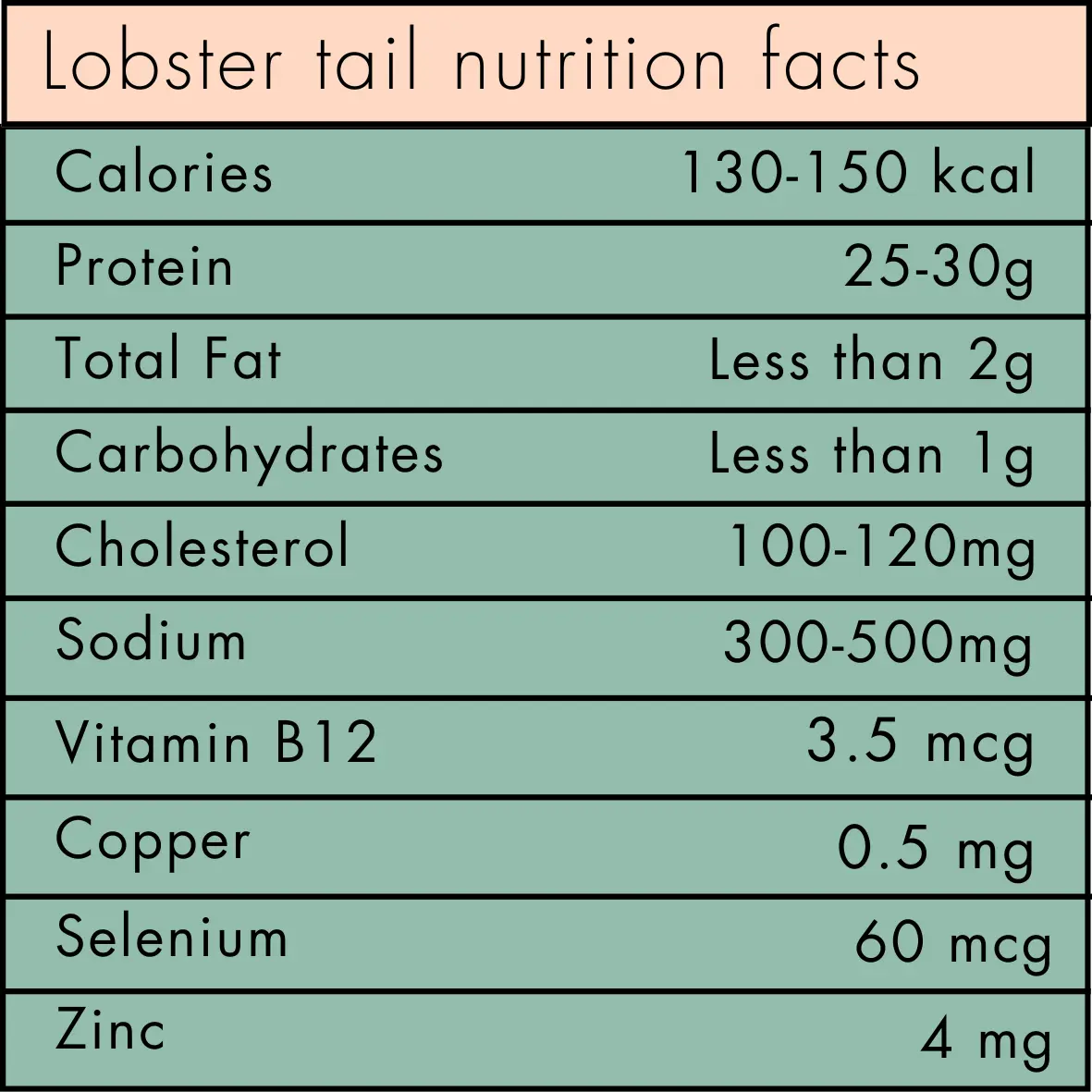 Lobster tail nutrition facts table